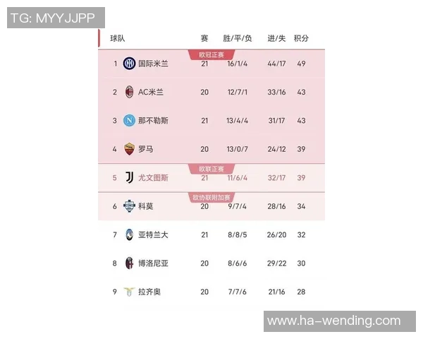 意甲最新积分榜揭晓：罗马1-0小胜，争冠局势益发剧烈，四强争霸白热化